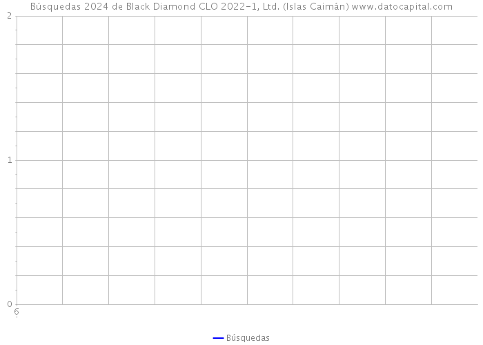 Búsquedas 2024 de Black Diamond CLO 2022-1, Ltd. (Islas Caimán) 
