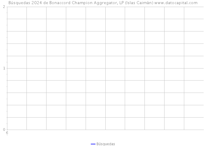 Búsquedas 2024 de Bonaccord Champion Aggregator, LP (Islas Caimán) 