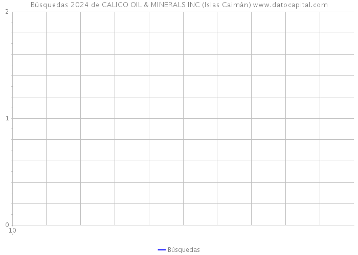 Búsquedas 2024 de CALICO OIL & MINERALS INC (Islas Caimán) 