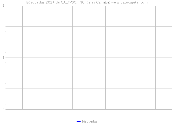 Búsquedas 2024 de CALYPSO, INC. (Islas Caimán) 