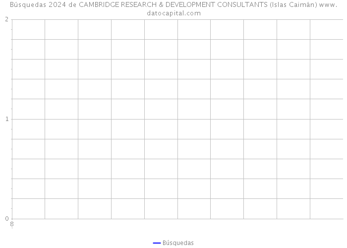 Búsquedas 2024 de CAMBRIDGE RESEARCH & DEVELOPMENT CONSULTANTS (Islas Caimán) 