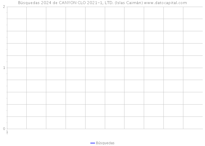 Búsquedas 2024 de CANYON CLO 2021-1, LTD. (Islas Caimán) 