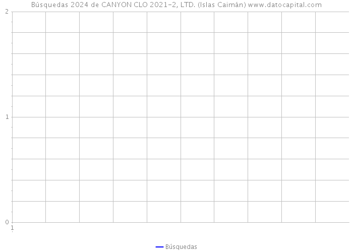 Búsquedas 2024 de CANYON CLO 2021-2, LTD. (Islas Caimán) 