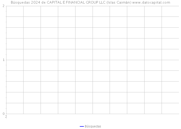 Búsquedas 2024 de CAPITAL E FINANCIAL GROUP LLC (Islas Caimán) 