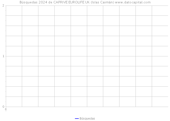 Búsquedas 2024 de CAPRIVE EUROLIFE UK (Islas Caimán) 
