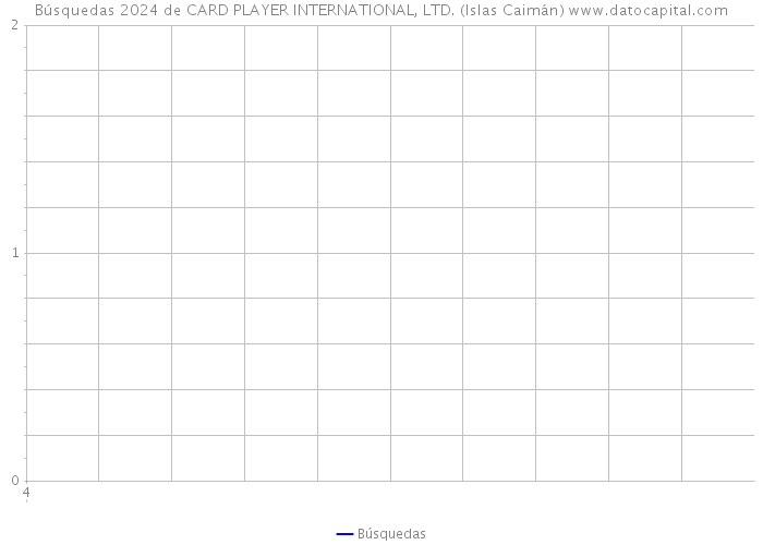 Búsquedas 2024 de CARD PLAYER INTERNATIONAL, LTD. (Islas Caimán) 
