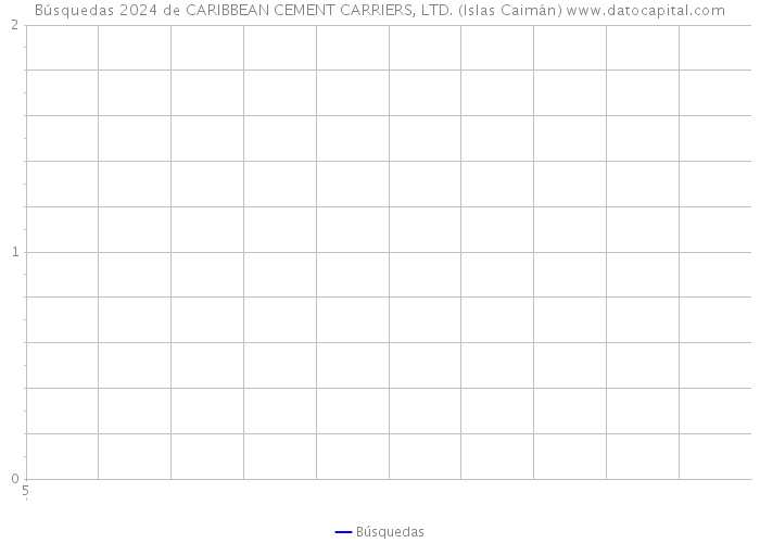 Búsquedas 2024 de CARIBBEAN CEMENT CARRIERS, LTD. (Islas Caimán) 