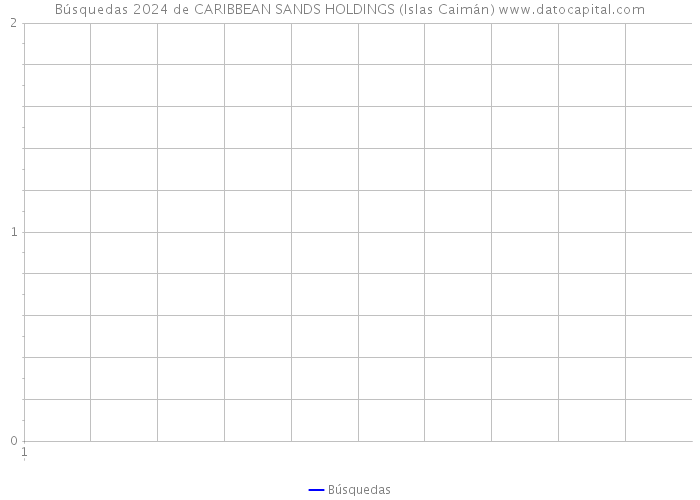 Búsquedas 2024 de CARIBBEAN SANDS HOLDINGS (Islas Caimán) 