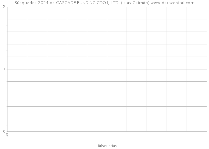 Búsquedas 2024 de CASCADE FUNDING CDO I, LTD. (Islas Caimán) 