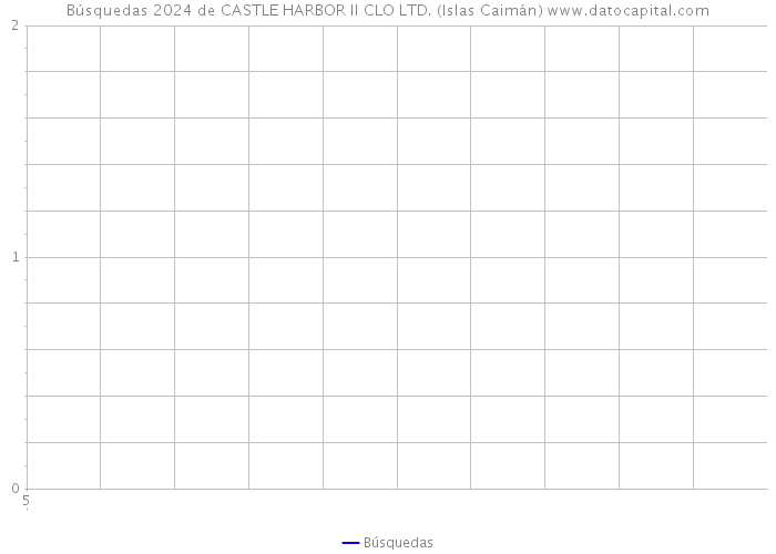 Búsquedas 2024 de CASTLE HARBOR II CLO LTD. (Islas Caimán) 