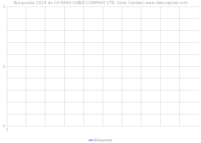 Búsquedas 2024 de CAYMAN CABLE COMPANY LTD. (Islas Caimán) 