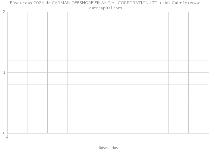 Búsquedas 2024 de CAYMAN OFFSHORE FINANCIAL CORPORATION LTD. (Islas Caimán) 
