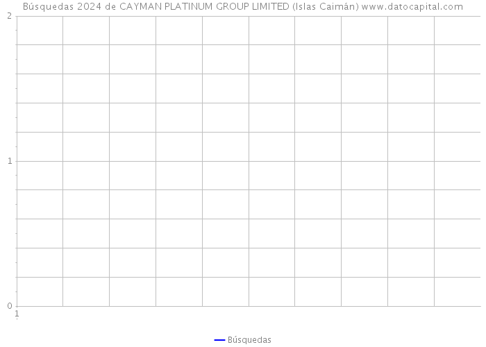 Búsquedas 2024 de CAYMAN PLATINUM GROUP LIMITED (Islas Caimán) 