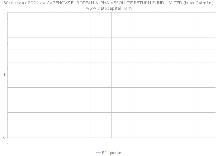 Búsquedas 2024 de CAZENOVE EUROPEAN ALPHA ABSOLUTE RETURN FUND LIMITED (Islas Caimán) 