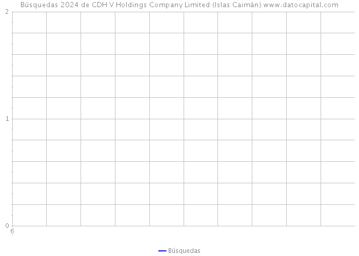 Búsquedas 2024 de CDH V Holdings Company Limited (Islas Caimán) 