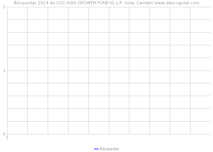 Búsquedas 2024 de CGC ASIA GROWTH FUND III, L.P. (Islas Caimán) 
