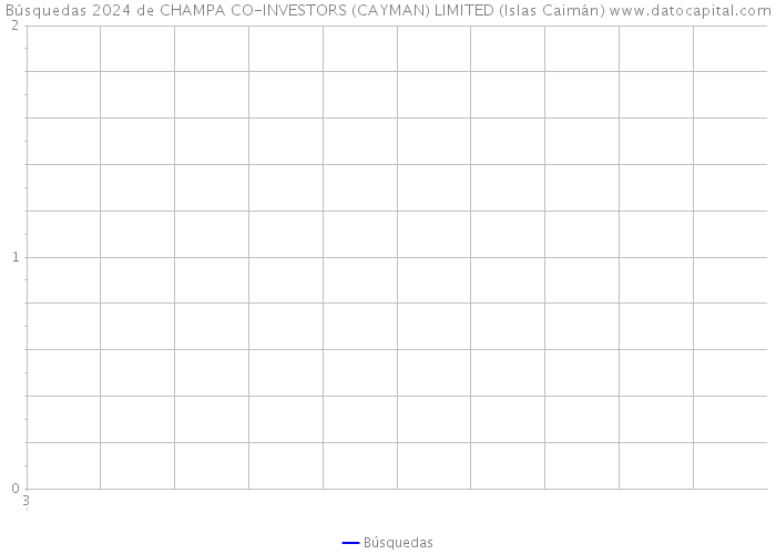 Búsquedas 2024 de CHAMPA CO-INVESTORS (CAYMAN) LIMITED (Islas Caimán) 
