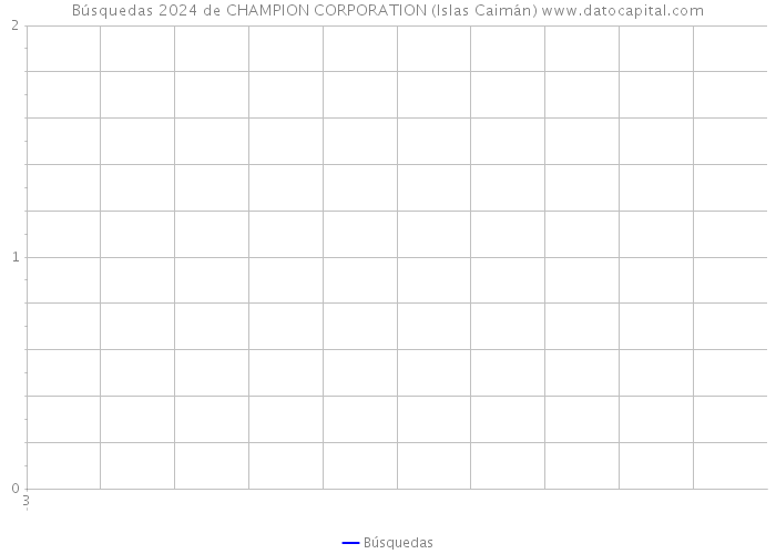 Búsquedas 2024 de CHAMPION CORPORATION (Islas Caimán) 