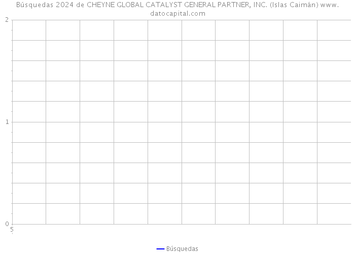 Búsquedas 2024 de CHEYNE GLOBAL CATALYST GENERAL PARTNER, INC. (Islas Caimán) 