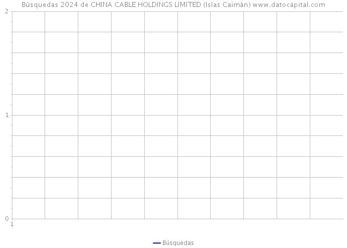 Búsquedas 2024 de CHINA CABLE HOLDINGS LIMITED (Islas Caimán) 