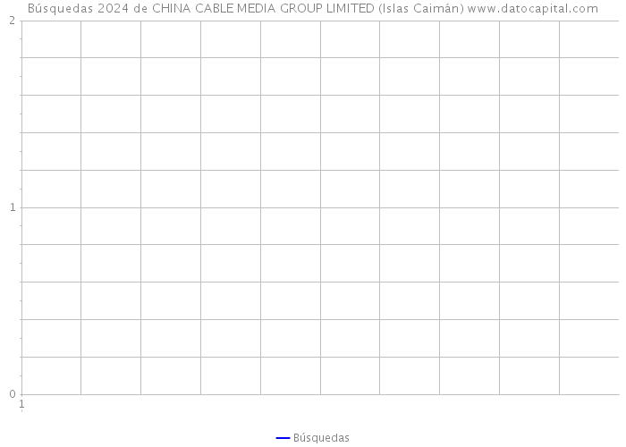 Búsquedas 2024 de CHINA CABLE MEDIA GROUP LIMITED (Islas Caimán) 