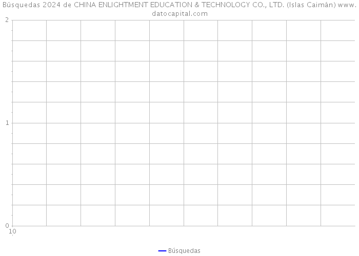 Búsquedas 2024 de CHINA ENLIGHTMENT EDUCATION & TECHNOLOGY CO., LTD. (Islas Caimán) 
