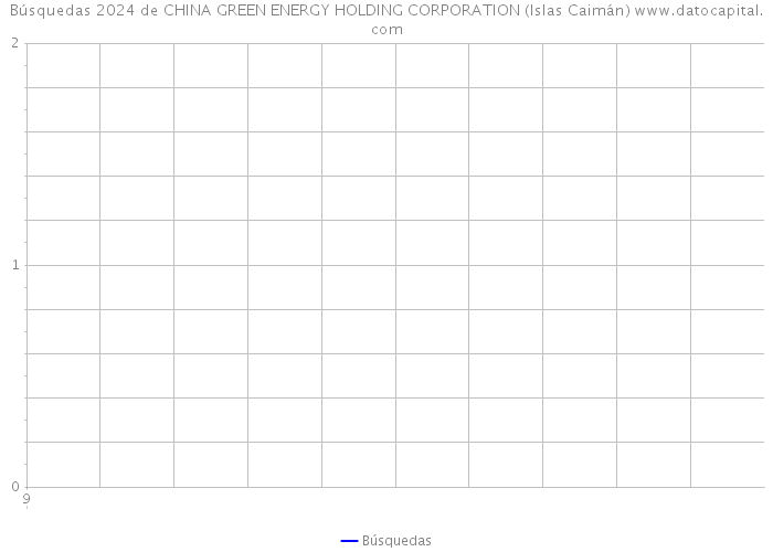 Búsquedas 2024 de CHINA GREEN ENERGY HOLDING CORPORATION (Islas Caimán) 