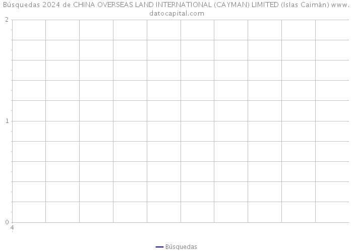 Búsquedas 2024 de CHINA OVERSEAS LAND INTERNATIONAL (CAYMAN) LIMITED (Islas Caimán) 