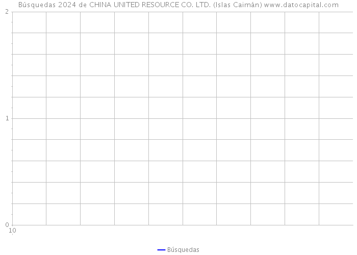 Búsquedas 2024 de CHINA UNITED RESOURCE CO. LTD. (Islas Caimán) 