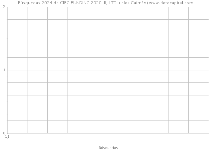 Búsquedas 2024 de CIFC FUNDING 2020-II, LTD. (Islas Caimán) 