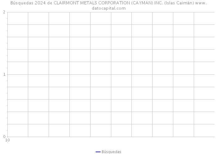 Búsquedas 2024 de CLAIRMONT METALS CORPORATION (CAYMAN) INC. (Islas Caimán) 