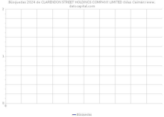 Búsquedas 2024 de CLARENDON STREET HOLDINGS COMPANY LIMITED (Islas Caimán) 