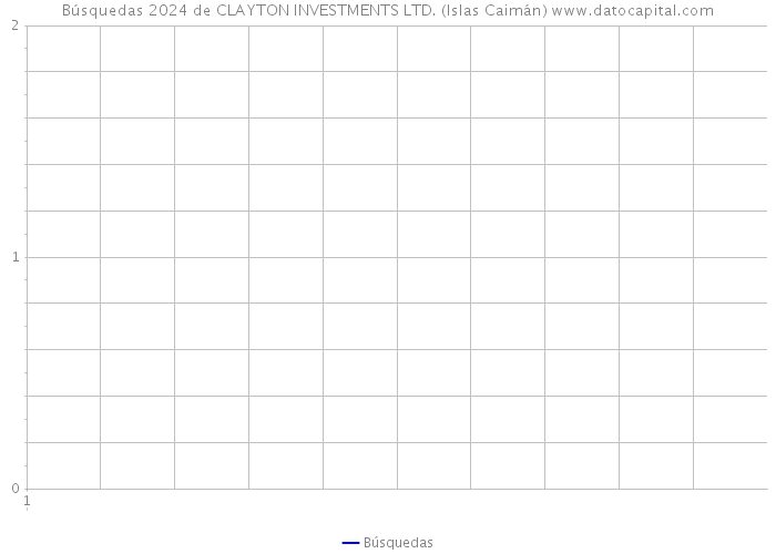 Búsquedas 2024 de CLAYTON INVESTMENTS LTD. (Islas Caimán) 