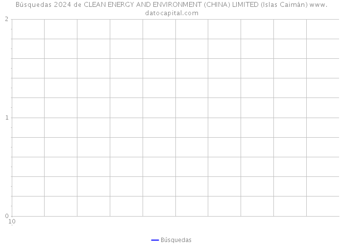 Búsquedas 2024 de CLEAN ENERGY AND ENVIRONMENT (CHINA) LIMITED (Islas Caimán) 