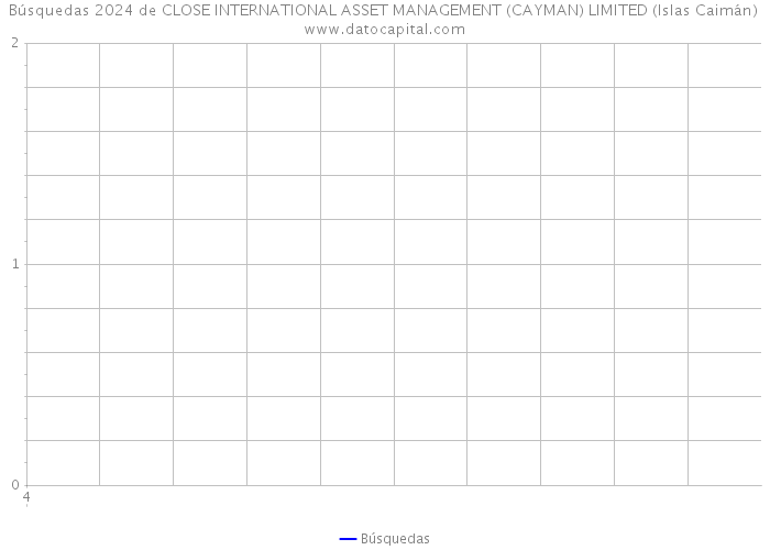Búsquedas 2024 de CLOSE INTERNATIONAL ASSET MANAGEMENT (CAYMAN) LIMITED (Islas Caimán) 