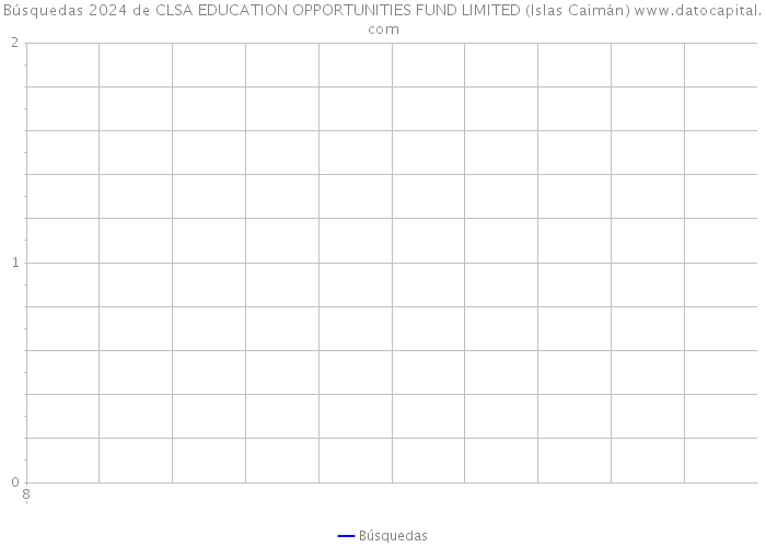 Búsquedas 2024 de CLSA EDUCATION OPPORTUNITIES FUND LIMITED (Islas Caimán) 