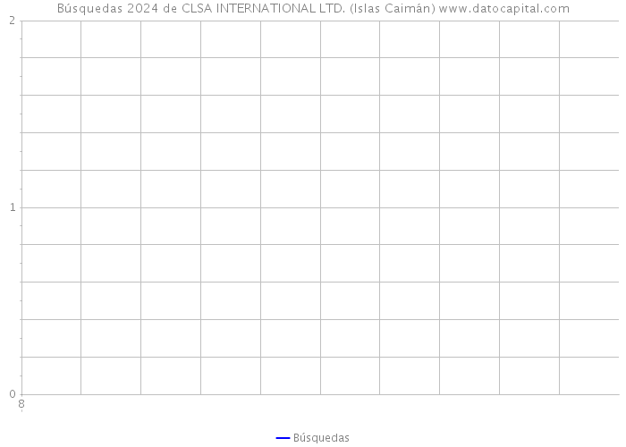 Búsquedas 2024 de CLSA INTERNATIONAL LTD. (Islas Caimán) 