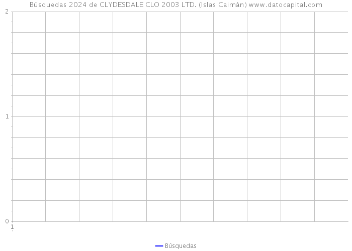 Búsquedas 2024 de CLYDESDALE CLO 2003 LTD. (Islas Caimán) 
