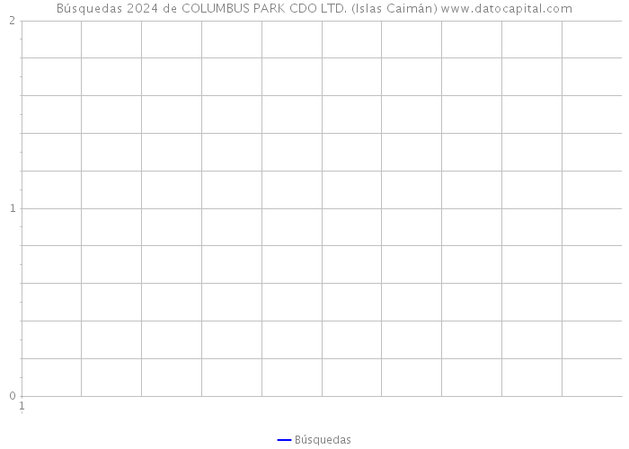Búsquedas 2024 de COLUMBUS PARK CDO LTD. (Islas Caimán) 
