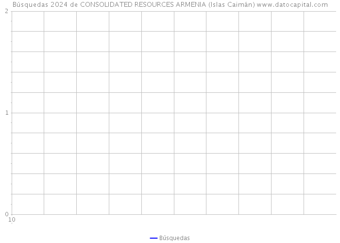 Búsquedas 2024 de CONSOLIDATED RESOURCES ARMENIA (Islas Caimán) 