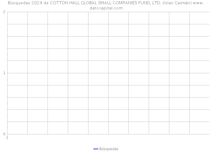 Búsquedas 2024 de COTTON HALL GLOBAL SMALL COMPANIES FUND, LTD. (Islas Caimán) 