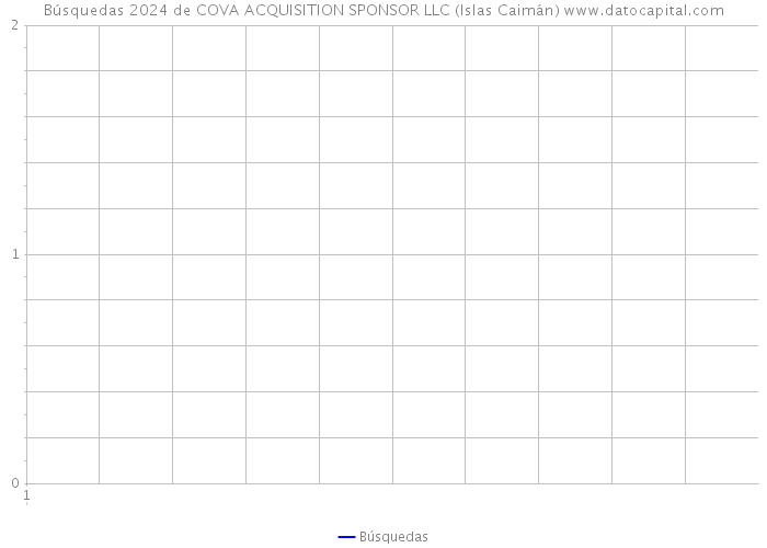Búsquedas 2024 de COVA ACQUISITION SPONSOR LLC (Islas Caimán) 