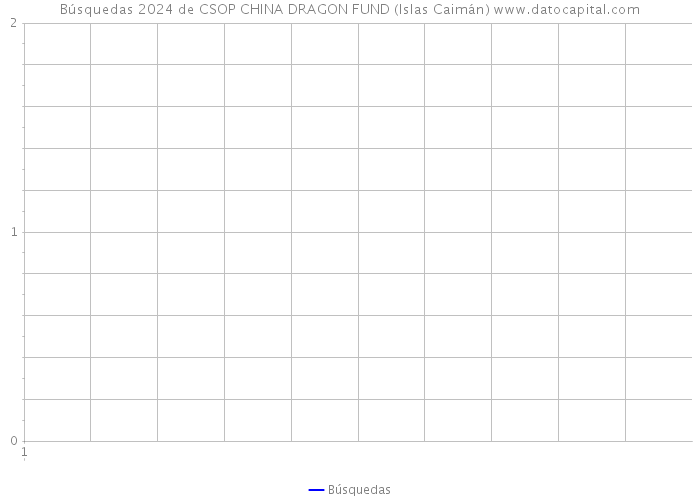 Búsquedas 2024 de CSOP CHINA DRAGON FUND (Islas Caimán) 