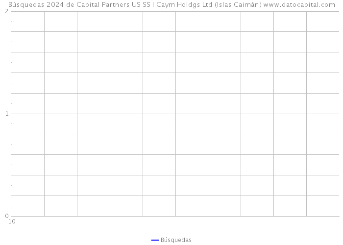 Búsquedas 2024 de Capital Partners US SS I Caym Holdgs Ltd (Islas Caimán) 