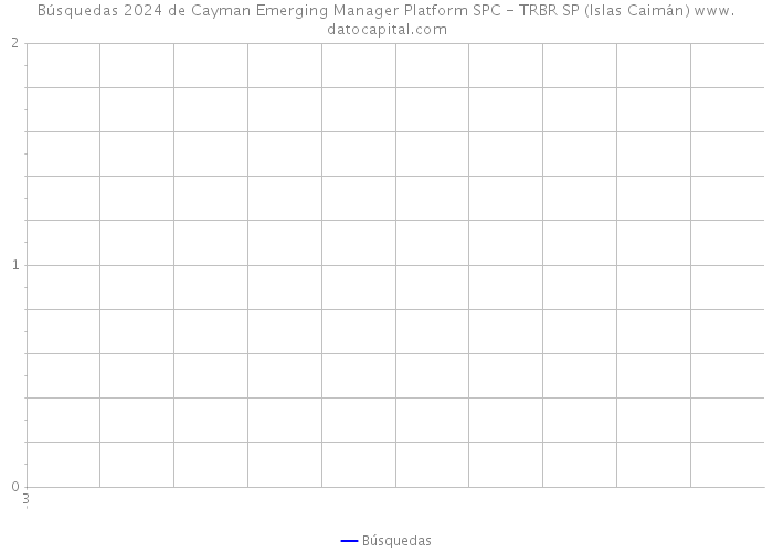 Búsquedas 2024 de Cayman Emerging Manager Platform SPC - TRBR SP (Islas Caimán) 