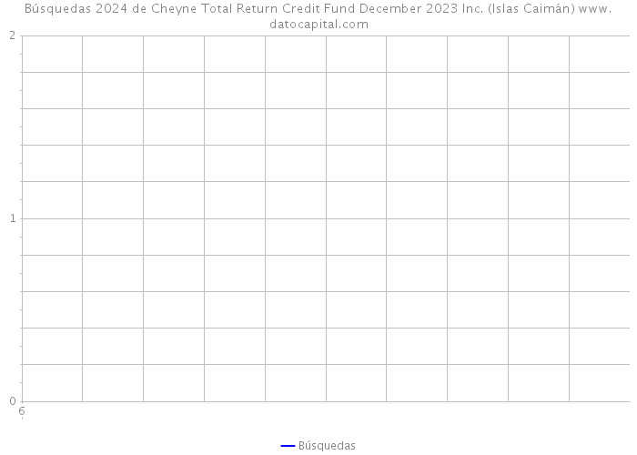 Búsquedas 2024 de Cheyne Total Return Credit Fund December 2023 Inc. (Islas Caimán) 