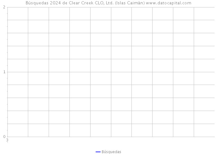 Búsquedas 2024 de Clear Creek CLO, Ltd. (Islas Caimán) 