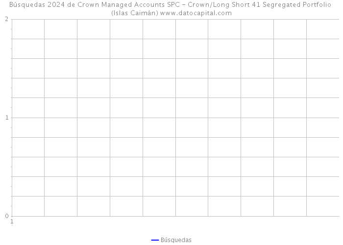 Búsquedas 2024 de Crown Managed Accounts SPC - Crown/Long Short 41 Segregated Portfolio (Islas Caimán) 