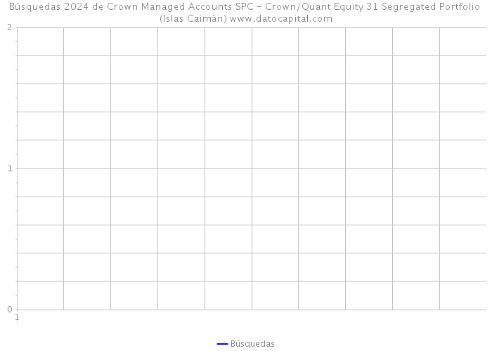 Búsquedas 2024 de Crown Managed Accounts SPC - Crown/Quant Equity 31 Segregated Portfolio (Islas Caimán) 