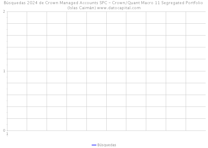 Búsquedas 2024 de Crown Managed Accounts SPC - Crown/Quant Macro 11 Segregated Portfolio (Islas Caimán) 